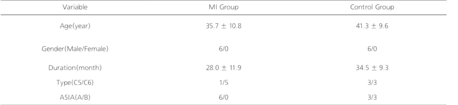 Table 1. General characteristics of the subjects
