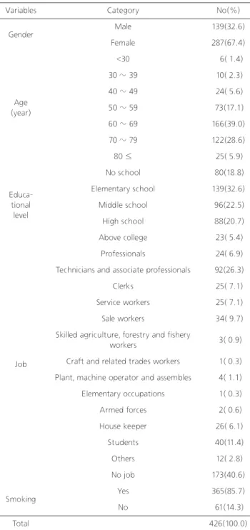 Table 1. General characteristics in subjects