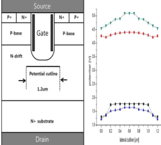 Fig.  3  The  I D -V DS   characteristics  of  SW  and  conventional  trench  gate  MOSFET
