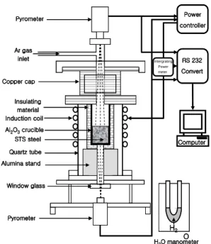 Fig. 1 Schematic drawing of experimental apparatus 