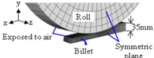 Fig. 4 Three-Dimensional FE model 