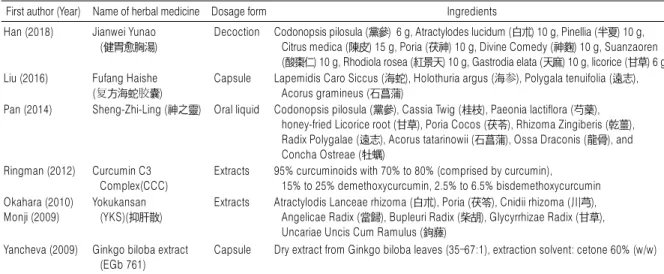Table 2. Composition of Herbal Medicine