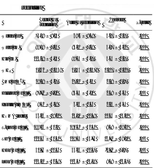 Table 2  Changes in HOMA index and lipid profiles after weight  reduction 