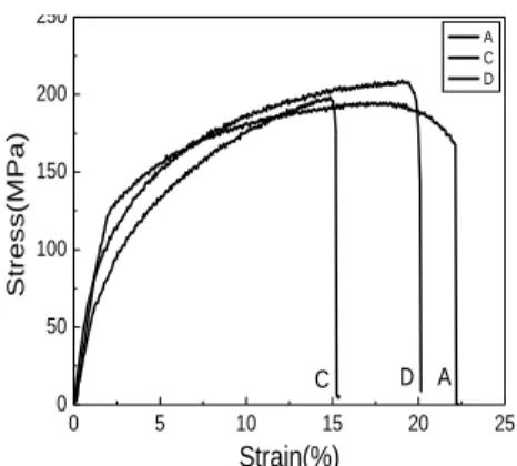 Fig. 9 Ultrasonic measurements of defects 