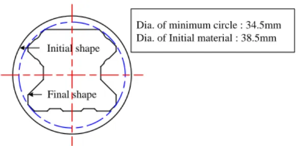 Fig. 2 Initial and final shape of linear motion guide 