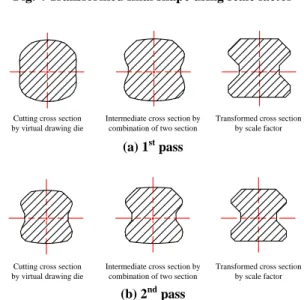 Table  1  Reduction  of  area  at  each  pass  by  virtual  drawing die   