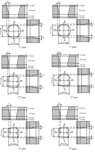 Fig.  6  Comparison  of  the  die  shapes  between  virtual  drawing die method and industrial design 