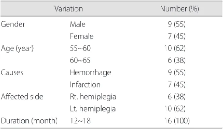 Table 1. Participant general characteristics (n=16)