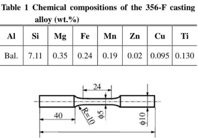 Table  1  Chemical  compositions  of  the  356-F  casting  alloy (wt.%) 