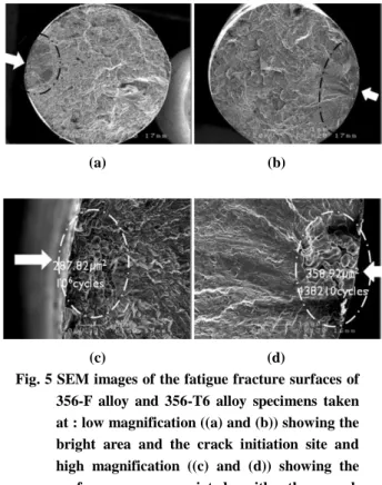 Table  3  Number  of  samples  which  fractured  under  the  effect  of  porosity  in  the  alloys  examined  for the present study 