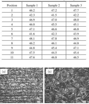 Table 4 Hardness test results (HRC) 