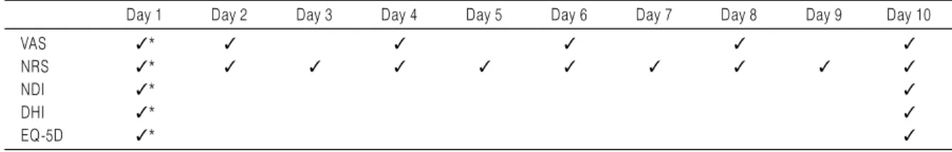 Table 1. Schedule of Evaluation Assessments