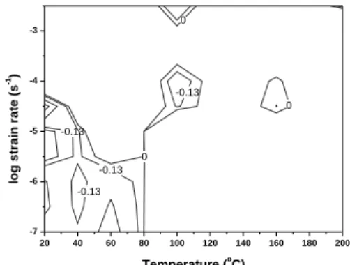 Fig.  7  Plastic  instability  map  constructed  for  Zn- Zn-0.3wt.%Al alloys of grain size 10m 