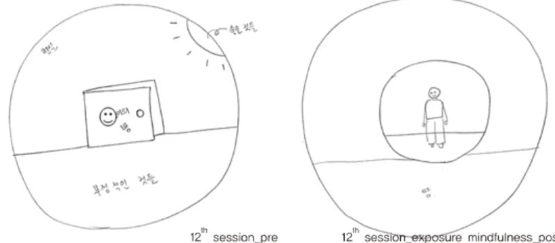 Fig. 6. Changes of Mentalizing the Rooms of Mind during the 12th session. Pre-treatment: In  reality, I’m opening the door a little and getting good sunlight, but there are still negative things  under the water
