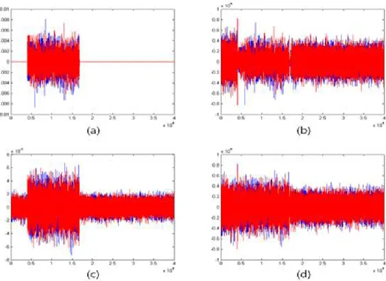 Fig. 9. Test result of the proposed AGC algorithm based on baseband only