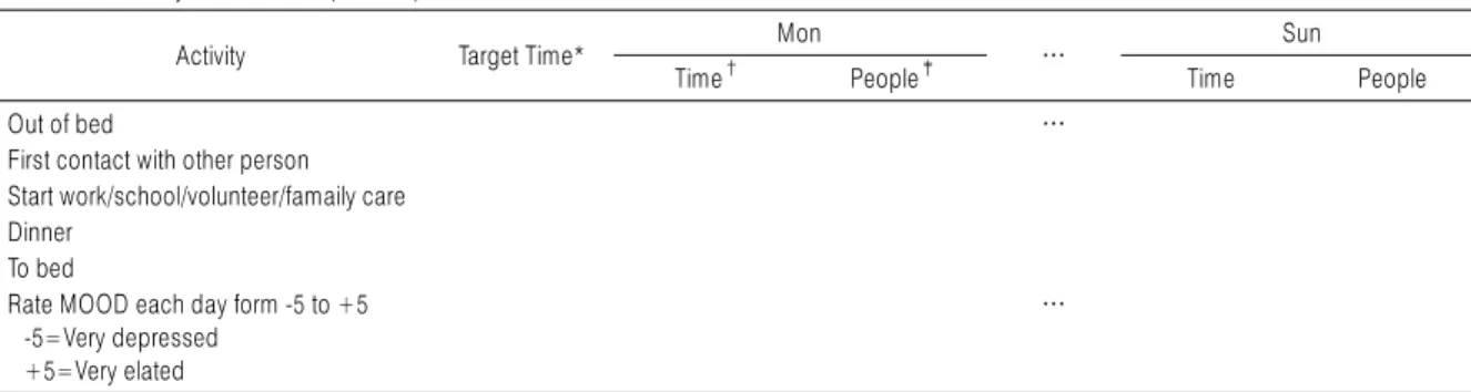 Table 1. Social Rhythm MetricII-5 (SRMII-5)