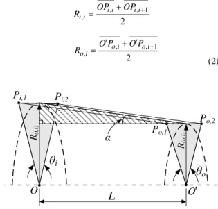 Fig. 1 Division of cross section 