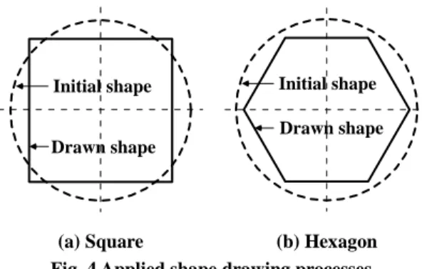Table 1 Condition of shape drawing     