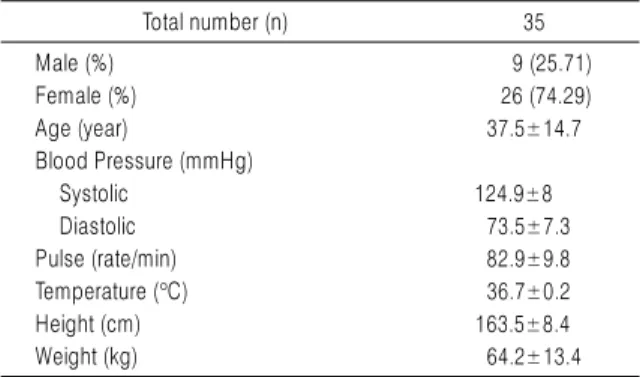 Table 3. Frequency of Prescription