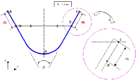 Fig. 5 The springback angle between lines AB and CD  for the unconstrained cylindrical bending test 