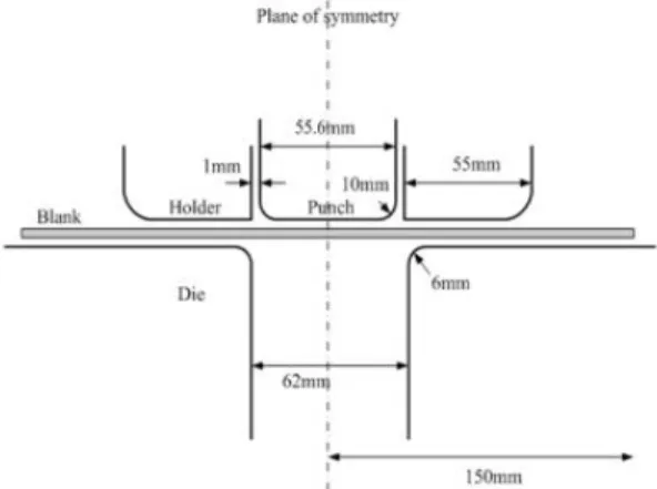 Fig.  8  Measured  spring-back  angles  of  DP590  TWB  for the unconstrained cylindrical bending test 