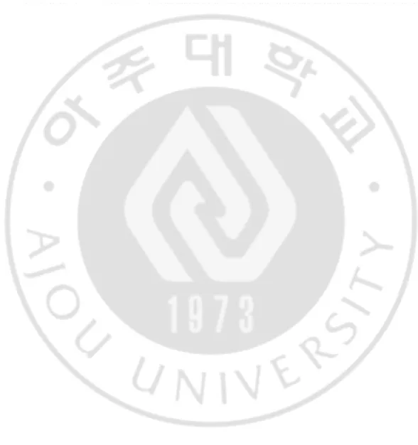 그림   차례 