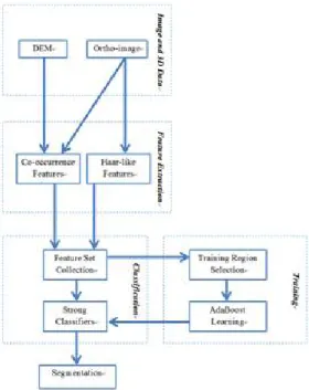 Fig. 1. Overall classification flow