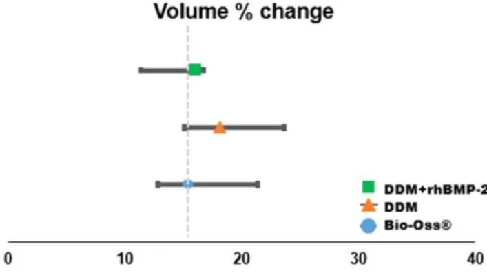 Figure  10.  Width  change  between  group