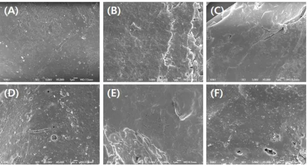 Figure  3.    FE-SEM  images  of  ×5,000  for  the  specimens.  (A)  VC,  (B)  V5,  (C)  V10,  (D)  OC,  (E)  O5,  (F)  O10