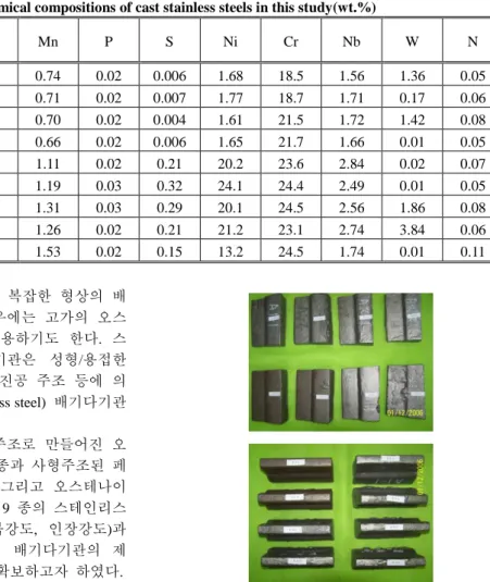 Table 1 Chemical compositions of cast stainless steels in this study(wt.%)  Comp.  Spec