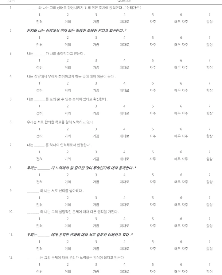 Table 1. 12 items of  K WAI : Therapist form