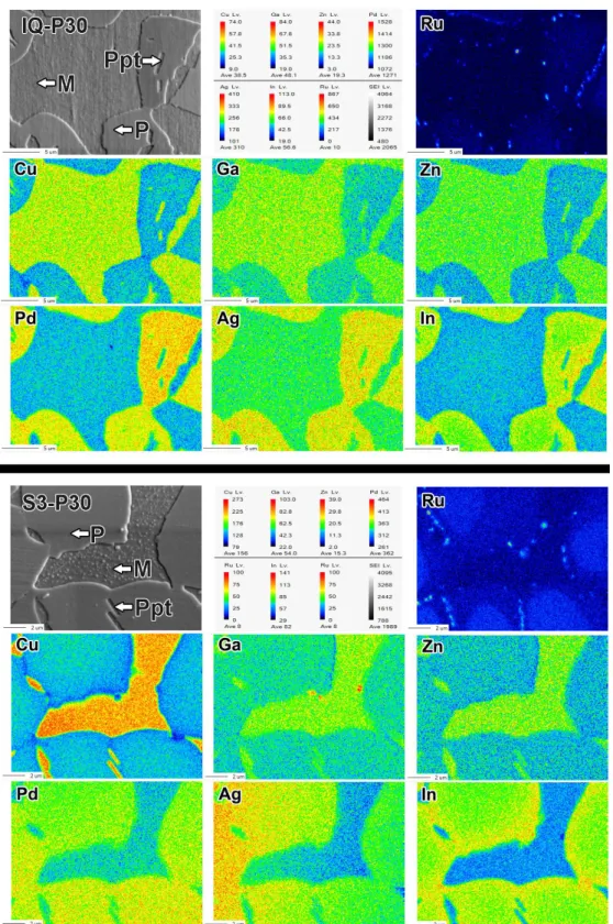 Figure 4.  Element distribution by FE-EPMA: firing simulated and post-firing heat treated at 600℃ for  30  min  after  ice-quenching  during  oxidation  (upper,  IQ-P30),  firing  simulated  and  post-firing  heat  treated  at  600℃  for  30  min  after  c