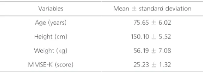 Table 2. General characteristics of the subjects                          (n=52)