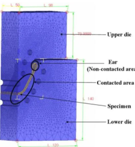 Fig. 4 Finite element model for hot forming simulation 