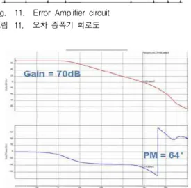 Fig. 11. Error Amplifier circuit 그림 11. 오차 증폭기 회로도