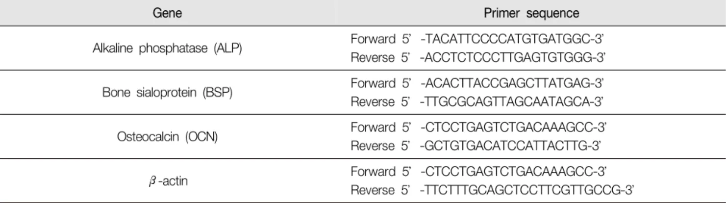 Table  2.  Primers  used  for  real-time  PCR 