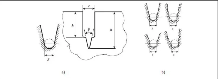 Figure 1. Schematic geometry of V-notch preparation: (a) notch width and angle measurement (b) interpretation of notch root shape  according  to  ISO  23146