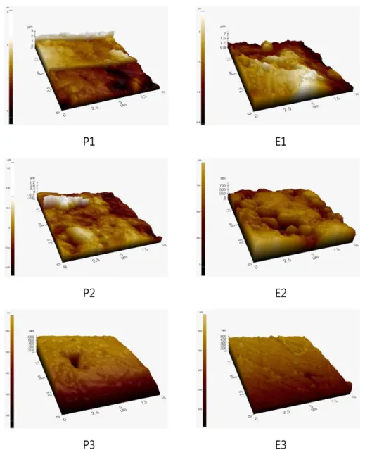 Figure  2.  AFM  photographs  of  each  groups.