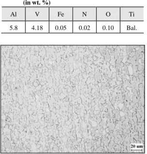 Table 1 Chemical composition of as-received material  (in wt. %) 