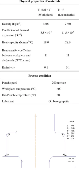 Table 2 Process condition and physical properties of  the Ti-6Al-4V bolt forging process 
