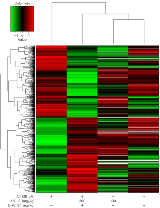 Fig. 6. Heatmap of the hierarchical cluster analysis of DEGs between samples. 