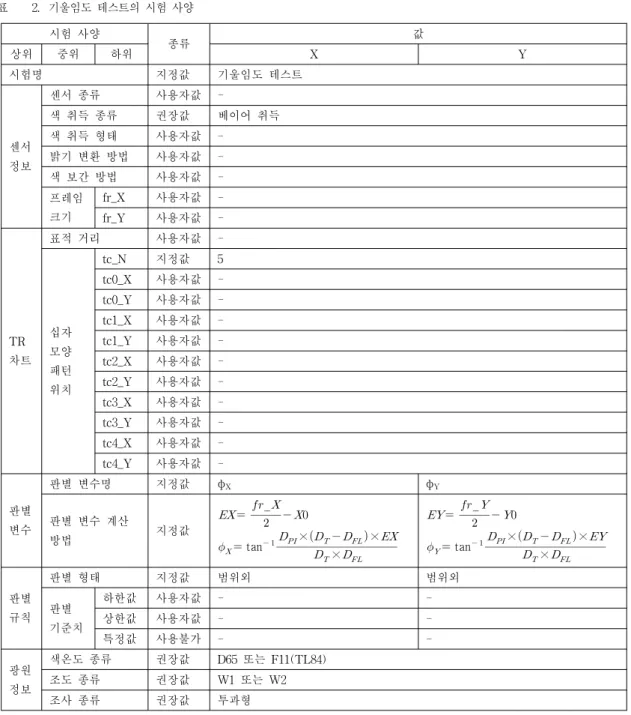 Table 2. Test specification of tilt test 표 2. 기울임도 테스트의 시험 사양 결과, 이들 테스트를 모두 명확하고 간결하게 시험 사양을 기술할 수 있었으며, 향후 사용하게 될 지도 모를 다양한 테스트도 본 논문에서 제안된 기술 방법 으로 문제없이 기술할 수 있을 것으로 생각된다