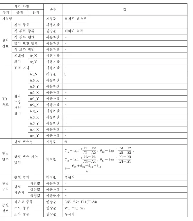 Table 3. Test specification of rotate test 표 3. 회전도 테스트의 시험 사양 되기 때문에 테스트 장비에서는 대체적으로 영상 취 득 특성과 광학적 특성을 함께 테스트한다
