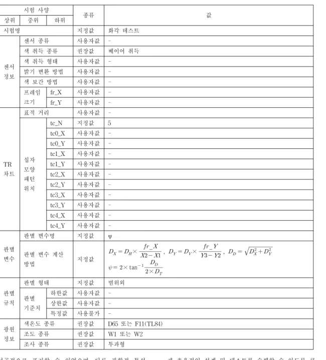 Table 4. Test specification of field-of-view test 표 4. 화각 테스트의 시험 사양 성공적으로 표기할 수 있었으며, 다른 광학적 특성 테스트에도 쉽게 이 표기 방법을 적용할 수 있음을 확인하였다