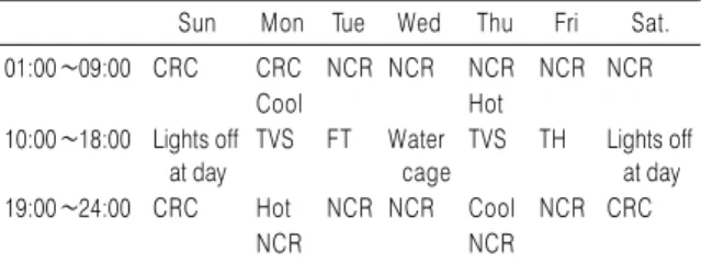 Table 1. Time Table for the CPS Rat Model