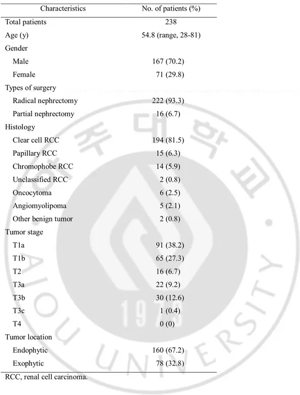 Table  1.  Clinicopathologic  characteristics  of  238  patients  who  underwent  radical  or  partial  nephrectomy 