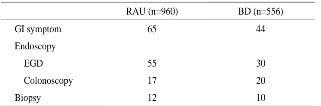 Table 1. Baseline data of the study group. 