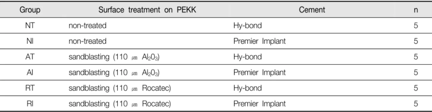 Table  2.  Classification  of  specimens