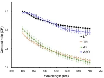 Table  4.  Means  and  standard  deviations  of  translucency  parameter  (TP)  values  for  the  combination  of  zirconia  and  resin  cements