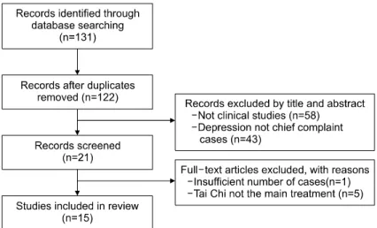 Fig. 1. Flow chart of search results.